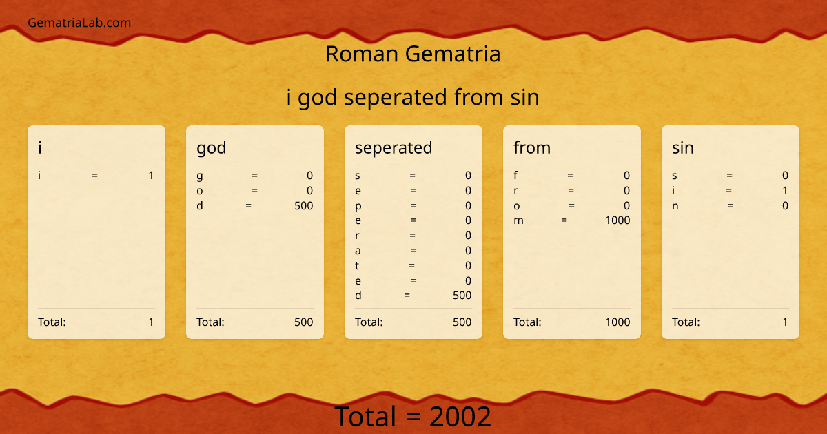 i god seperated from sin in roman Gematria